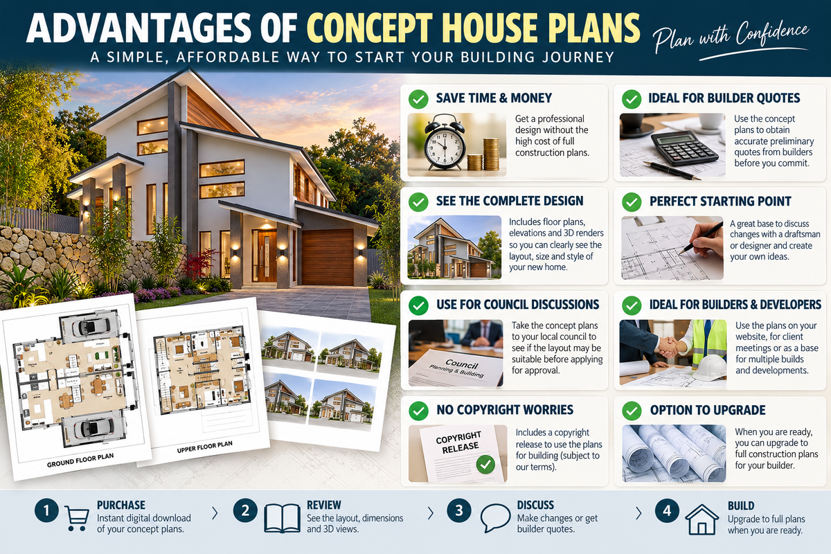 6 Bedroom Duplex House Plans | Modern 2 Storey Townhouse | Design 306 Skillion RH
