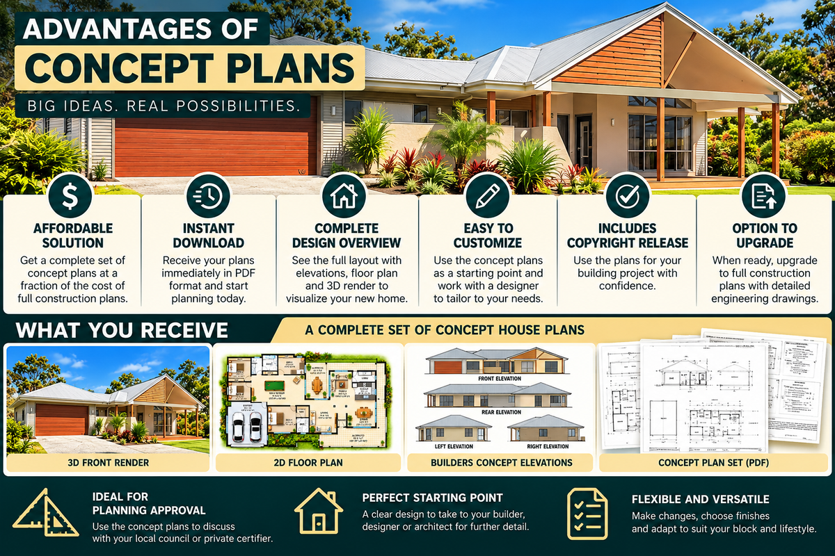 198KR Australian Homestead | 4 Bedroom Country House Plan | 270.22 m² (2,909 Sq Ft)