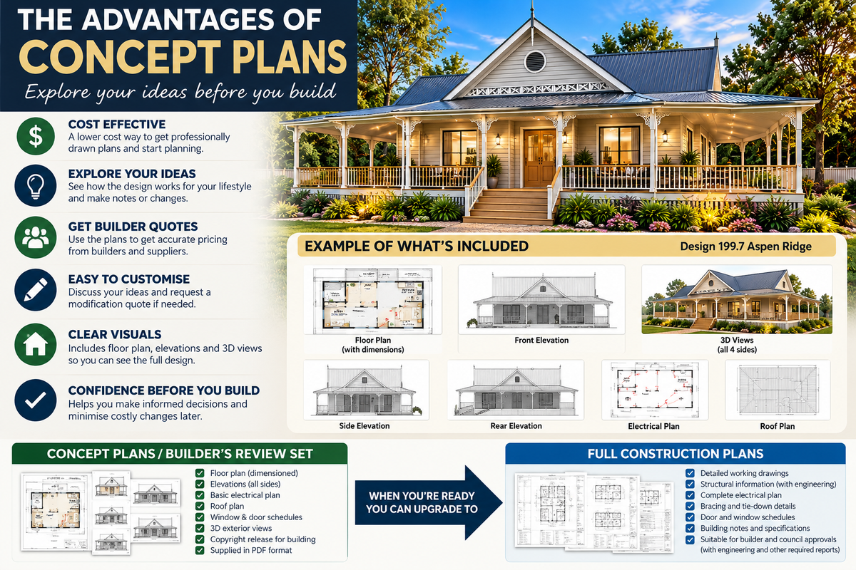 Aspen Ridge 199.7 | 2 Bedroom Ranch House Plans with Office & Wraparound Verandah
