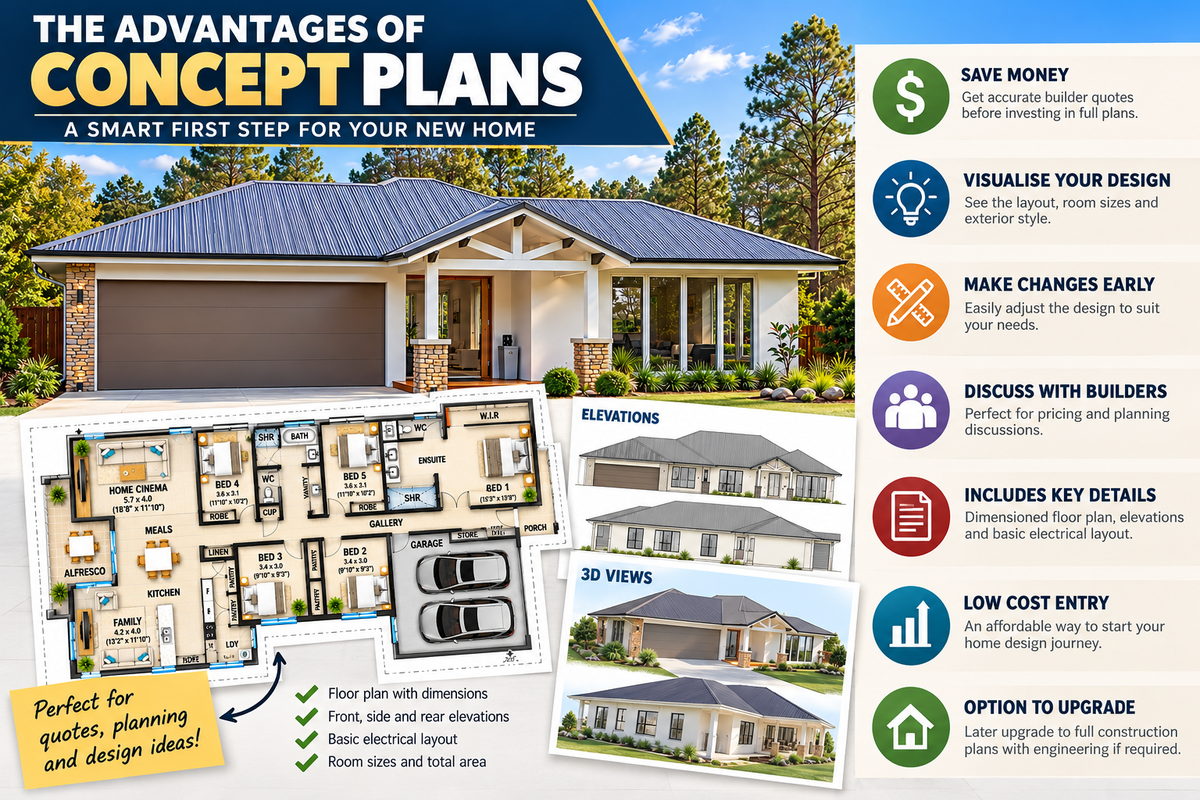 Country Style 5 Bedroom House Plans | 260.4 Blue Haven Ranch | 2800 Sq Ft | 260.4 m² (Copy)