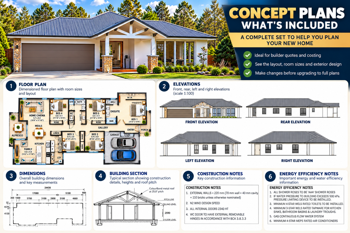 Country Style 5 Bedroom House Plans | 260.4 Blue Haven Ranch | 2800 Sq Ft | 260.4 m² (Copy)