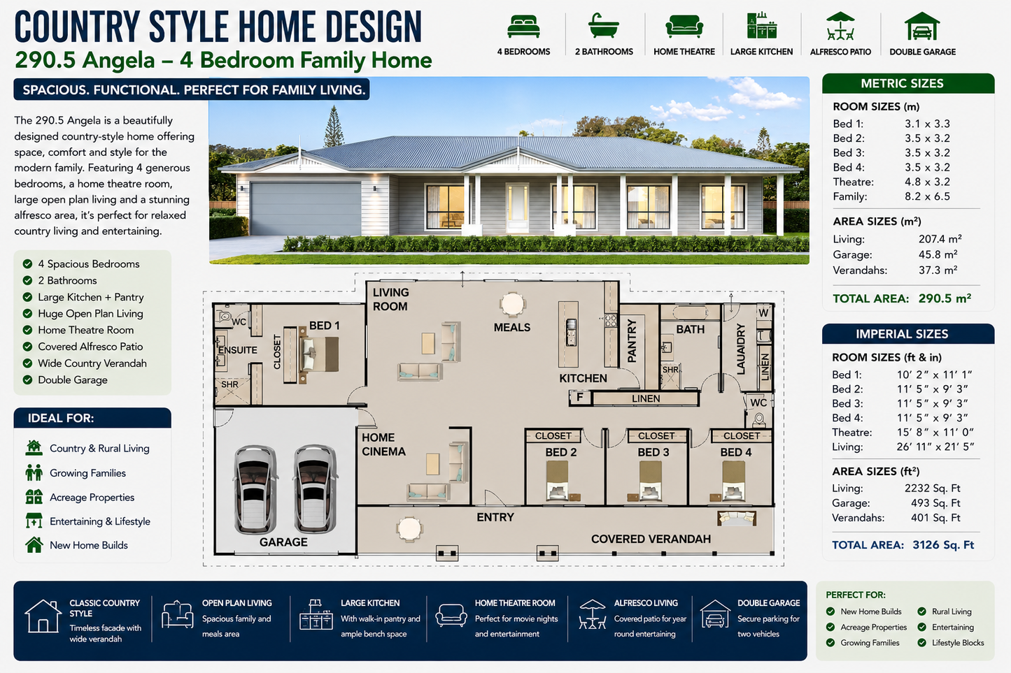 Country House Plans | 290.5 Angela | 4 Bedroom Home Design | 3126 Sq Ft | 290.5 m²