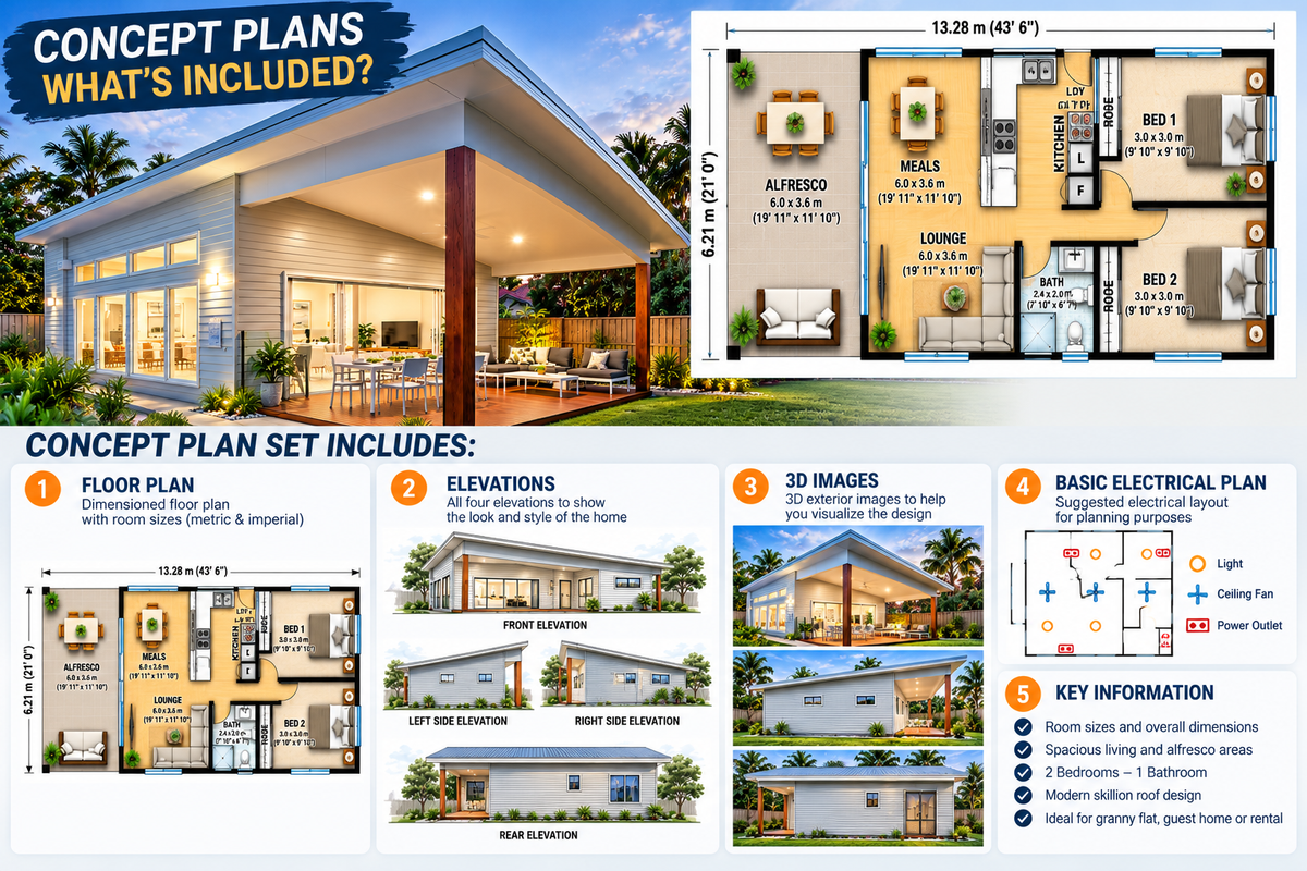 Modern 2 Bedroom Granny Flat Plans – 59.4m² Skillion Roof Home with Alfresco