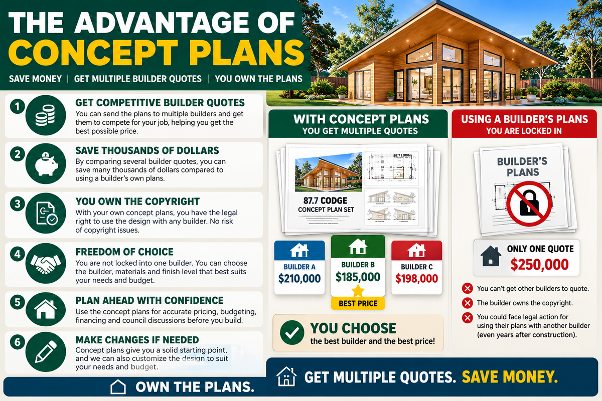 87.7LH Lodge – 2 Bedroom Skillion Roof Granny Flat Plans | Build Cost Planning Pack