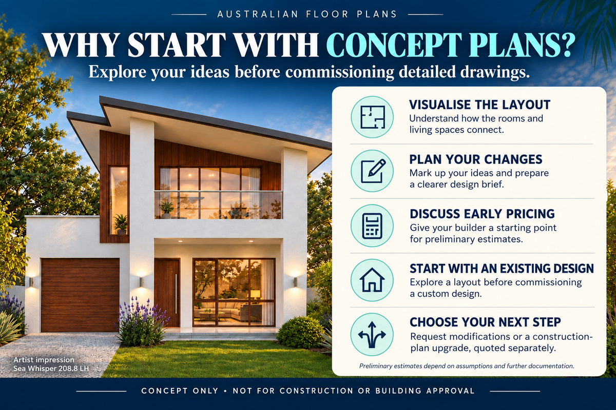 Sea Whisper 208.8 LH – Narrow Lot 3 Bedroom House Concept Plans