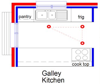 modern kitchen design kit 101