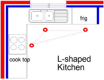 modern kitchen design kit 101